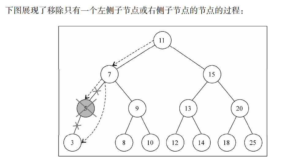 数据结构-二叉树移除节点(只有一个左侧子节点或右侧子节点)