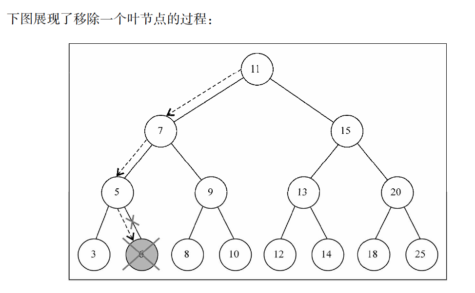 数据结构-二叉树移除节点(叶子节点)